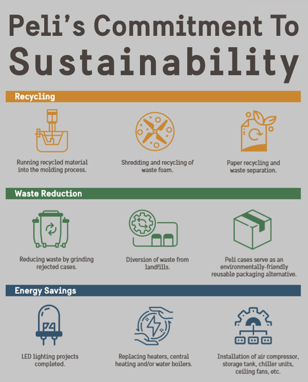 Peli Commitment Sustainability