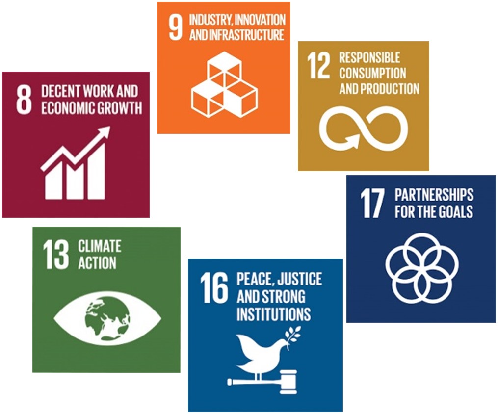 Ziele für nachhaltige Entwicklung: 8, 9, 12, 13, 16, 17